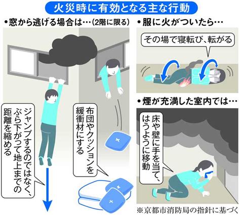 瞬時に迫る煙 火災で命を守るための行動とは イザ