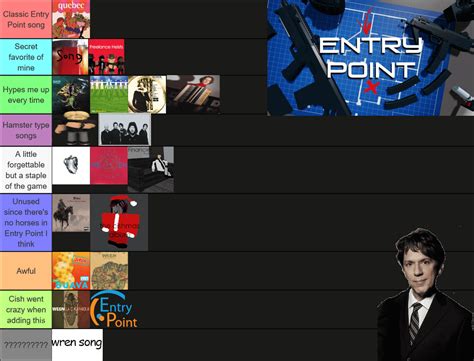 My rankings of the Entry Point music (Might have missed a few songs) : r/entrypoint