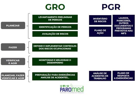 Pgr E Gro Da Nova Nr S O Obrigat Rios A Partir De Janeiro De