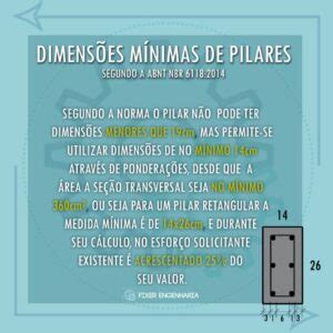 Dimensões mínimas de pilares Fixer Engenharia