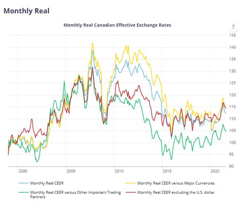 Canadian Dollar Goes To The Moon In Morgan Stanleys 2022 Forecasts