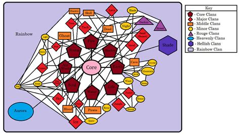 element clan diagram  kitsune craft  deviantart