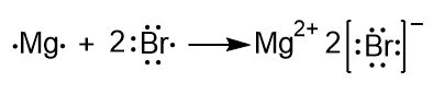 Use Lewis's symbol to illustrate the formation of the ionic compound. Magnesium bromide ...