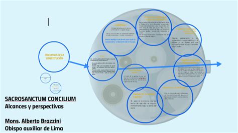 SACROSANCTUM CONCILIUM by Diego Silva on Prezi