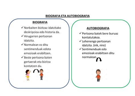 Diferencia Entre Biografia Y Autobiografia Hot Sex Picture