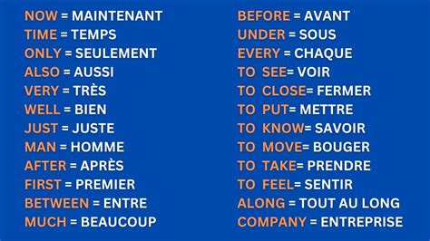 300 Mots les plus utilisés en Anglais 300 Most used words in English