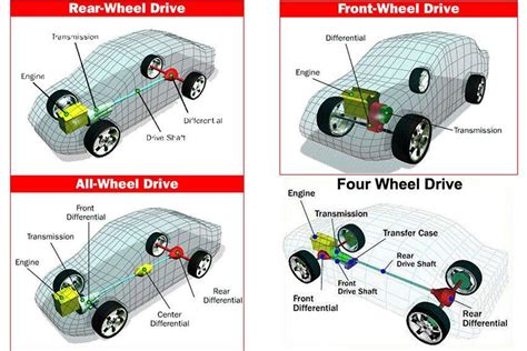 Mengenal Teknologi Sistem Penggerak Mobil Pilih Fwd Atau Rwd