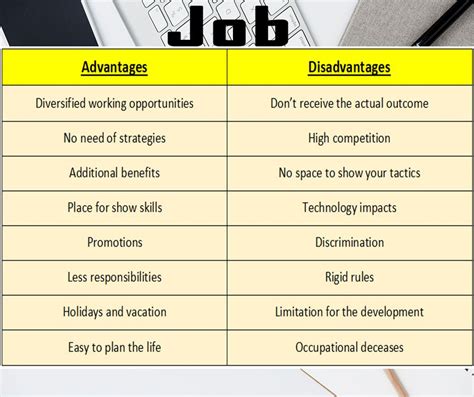 Pros And Cons Of A Job In 2020 Job Technology Impact Work Opportunities