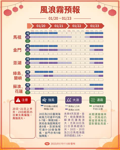 春節連假 初二起連3天恐遇寒流、北部高山可望降雪 新聞 Rti 中央廣播電臺