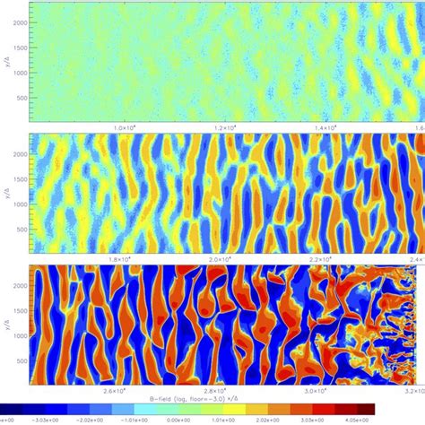 Distribution Of The Magnetic Field Component B Z In Sign Preserving