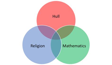 Venn The Man Behind The Famous Diagrams And Why His Work Still