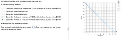 Solved Consider The Demand Curve Illustrated In The Figure Chegg