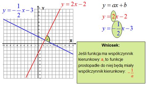 Prosta prostopadła i równoległa w zadaniach MatFiz24 pl