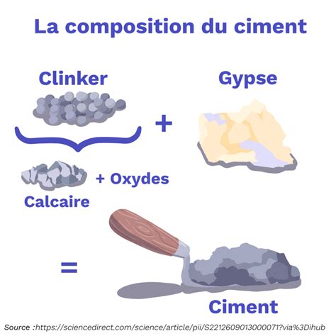 Construction Acier Et Ciment Durables Climatescience