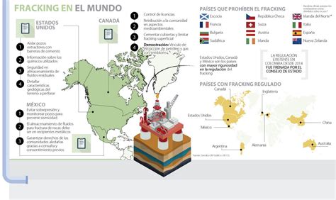 Estos Son Los Países Que Han Regulado La Práctica Del Fracking En Todo