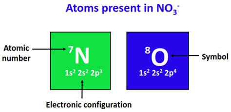 Is No3 Polar Or Nonpolar Polarity Of Nitrate