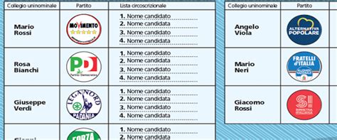 Come Sarà La Nuova Scheda Elettorale Per Il Voto Cè Già Una Data L8