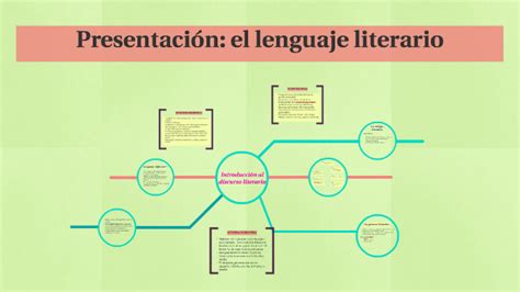 Introducción al discurso literario by luis Gorbe on Prezi