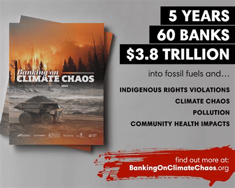 New Report Worlds 60 Largest Banks Have Poured 3 8 Trillion Into