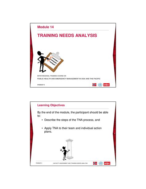 Training Gap Analysis Examples Format How To Create Pdf