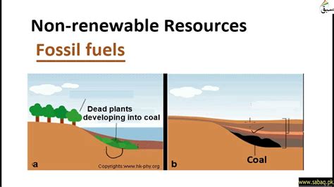 Non Renewable Resources General Science Lecture Sabaq Pk Youtube