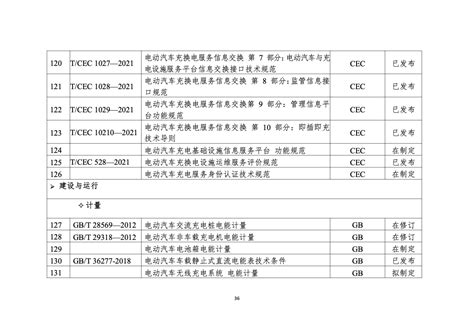 浙江省发改委：2022年度浙江省充换电基础设施年度发展报告 互联网数据资讯网 199it 中文互联网数据研究资讯中心 199it