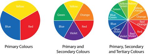 Understanding The Color Wheel And Complementary Colors