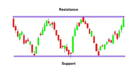 understanding market movements  complete guide  trend analysis