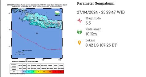 UPDATE Penyebab Gempa Garut Jabar Capai 6 2 Magnitudo Gempa Terbesar