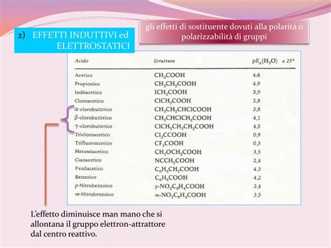 Ppt Struttura Molecolare E Reattivita Chimica Equilibri Acido Base