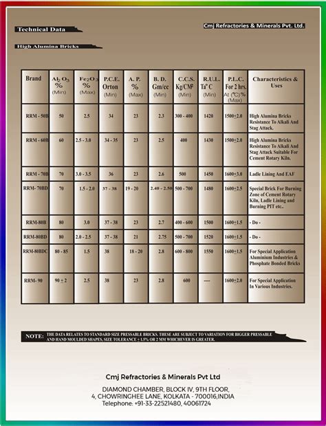 Cmj Refractories Minerals Pvt Ltd