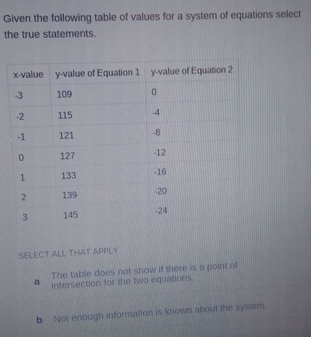 Solved Given The Following Table Of Values For A System Of Equations