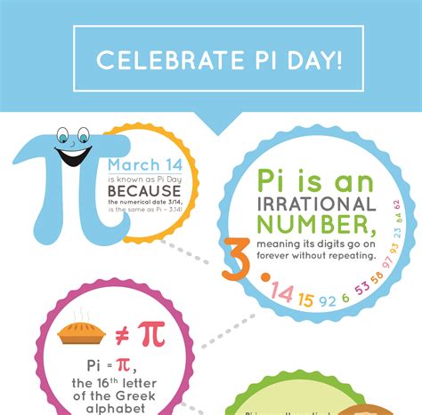 Pi Day Facts and Activities Infographic | Bicultural Mama