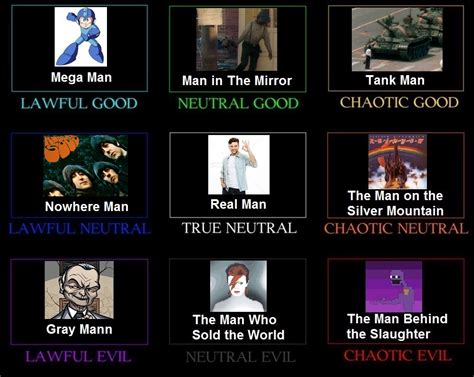 Man Alignment Chart R Alignmentcharts