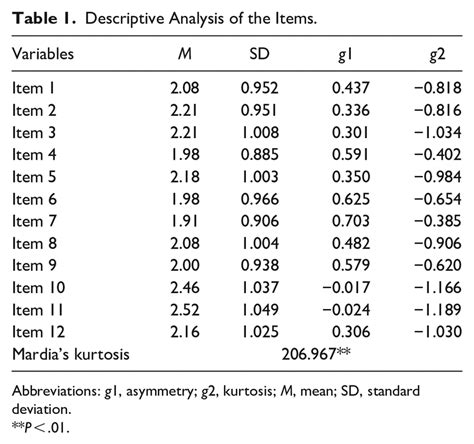 descriptive analysis   items  scientific diagram