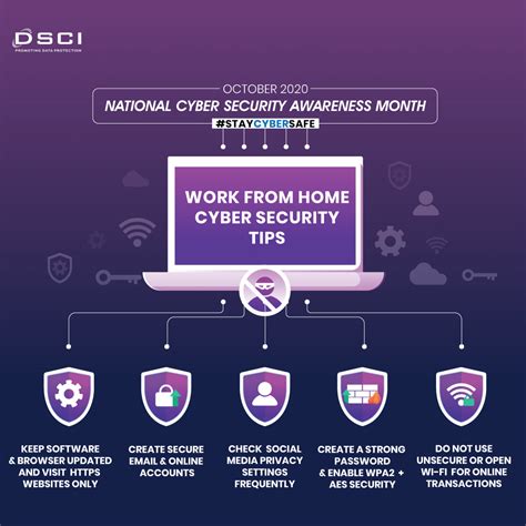 National Cyber Security Awareness Month NCSAM Nasscom The