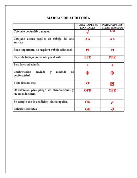 Marcas De AuditorÍa