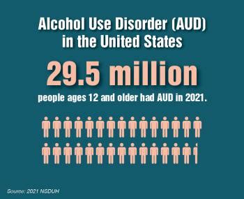 Alcohol Use In The United States Prevalence Of Past Year Alcohol Use