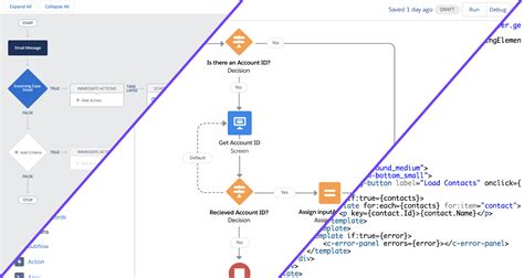 Salesforce Process Builder Vs Apex Vs Flow Sponge