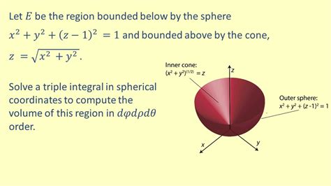 Lo 148 Change The Order Of Integration In A Spherical Triple Integral