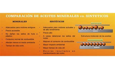 Diferencia Entre Aceite Mineral Y Sintetico Encuentra La Diferencia