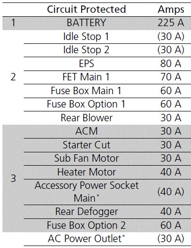 2025 Honda Pilot Fuses And Fuse Box Guide Auto User Guide