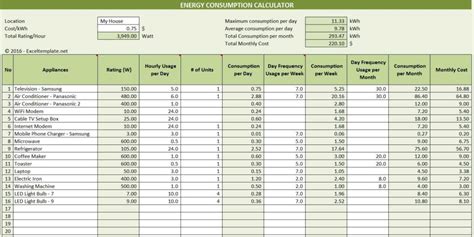 Electrical Estimates Residential Calculator