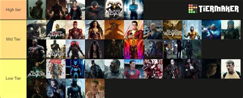 DCEU Power tier List - Gen. Discussion - Comic Vine