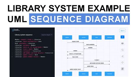 Uml Sequence Diagram Example Library Management System Youtube