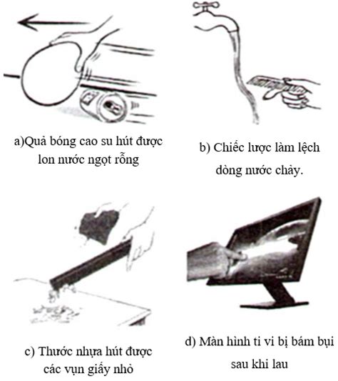 Hiện Tượng Nhiễm Điện Khám Phá Nguyên Lý Ví Dụ Thực Tiễn Và Ứng Dụng