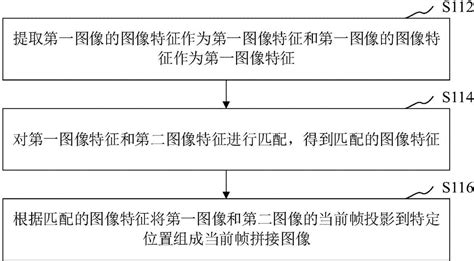 图像拼接方法、装置、计算机设备和存储介质与流程