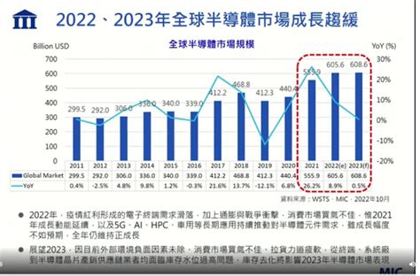 Key Note 矽晶圓update