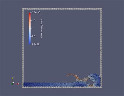 Example 1: 2D dam break — SPHinXsys documentation