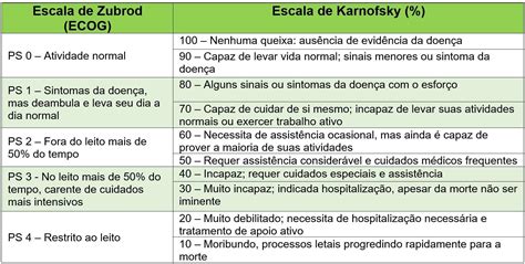 Escala De Karnofsky Y Ecog Actualizado Noviembre 2022 Images And